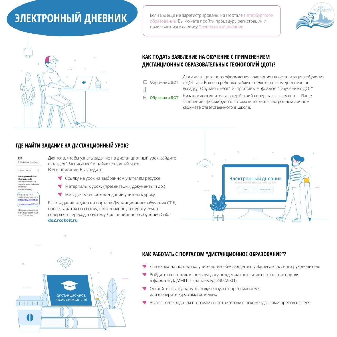 ДИСТАНЦИОННЫЕ ОБРАЗОВАТЕЛЬНЫЕ ТЕХНОЛОГИИ (ДОТ)