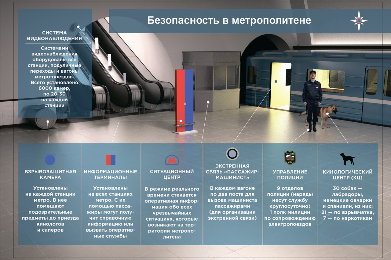 План обеспечения транспортной безопасности железнодорожного вокзала