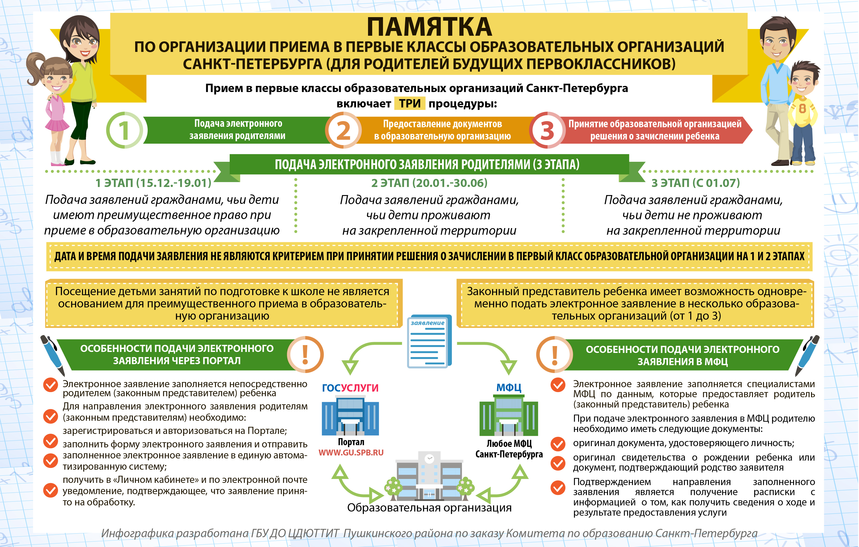 Пушкинская карта обучение